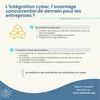 L'intégration cyber, l'avantage concurrentiel de demain pour les (…)